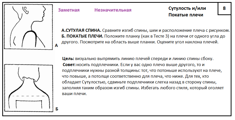 Покатая женщина что значит. Покатые плечи. Покатые плечи у девушек. Покатые плечи у девушек причины. Причина покатости плеч.