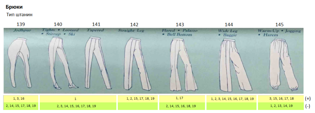 Название штанов. Основные виды брюк. Разновидности брюк женских. Фасоны брюк названия. Фасоны штанов названия.