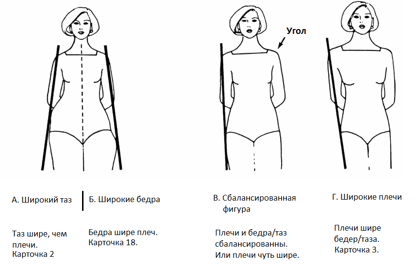 Определить тип фигуры по замерам. Женская фигура покатые плечи. Формы женских бедер. Типы фигуры бедер. Типы бедер у женщин.